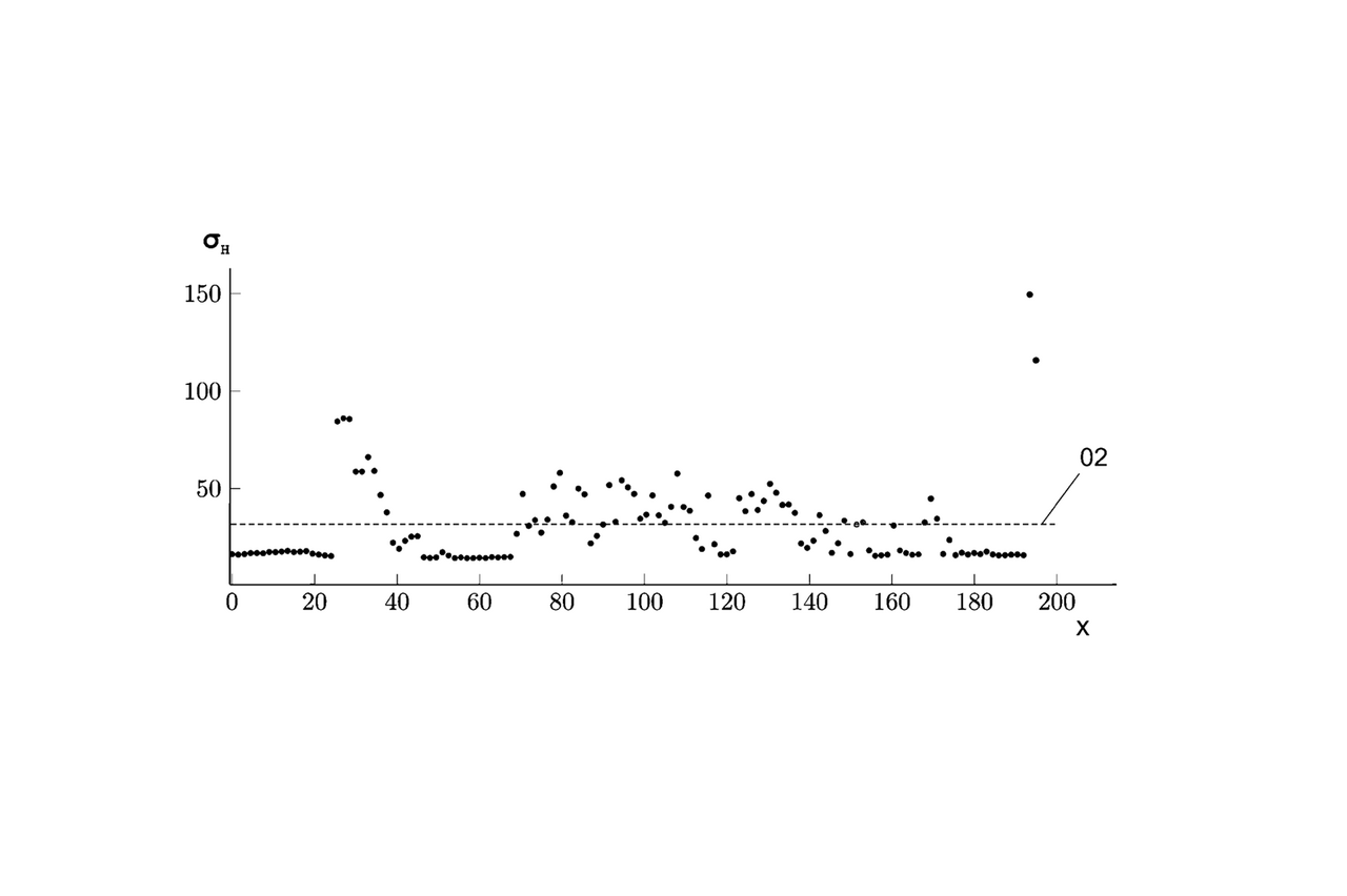 Singulärwerte der Vibrationssignale mit ermitteltem Schwellwert