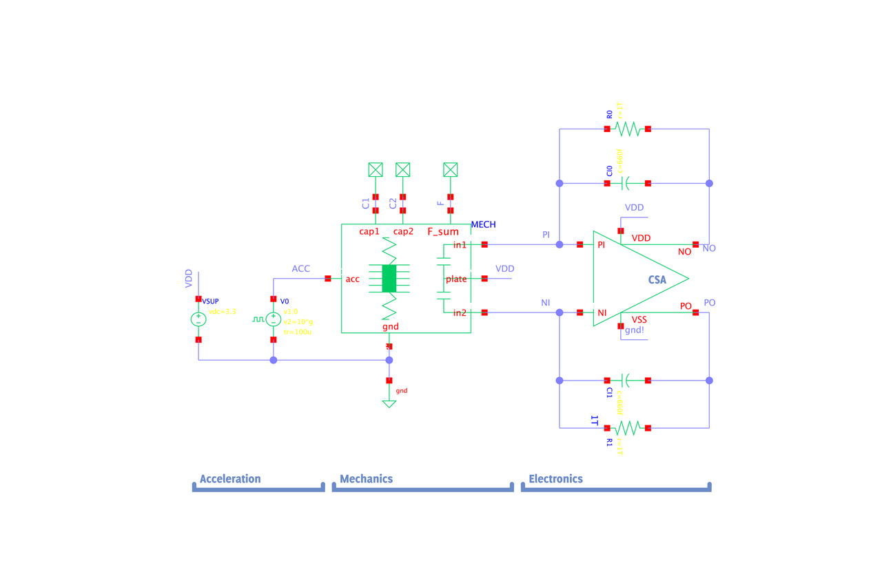 Grafik: IMMS.