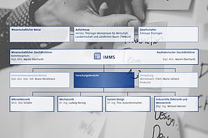 Organigram of IMMS. Photograph: Kvalifik, Unsplash.
