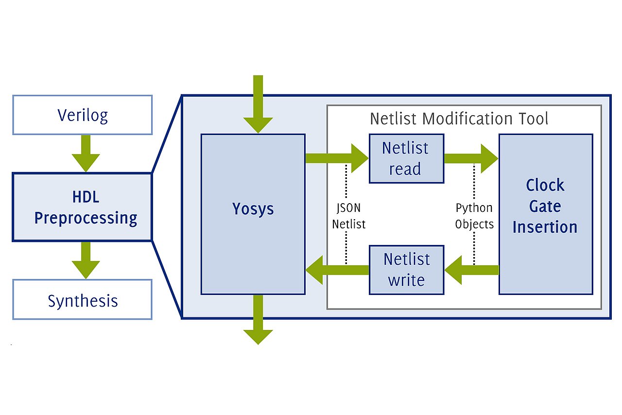 Schema zur Illustration der Methode.