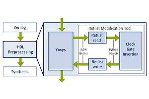 Schema zur Illustration der Methode.