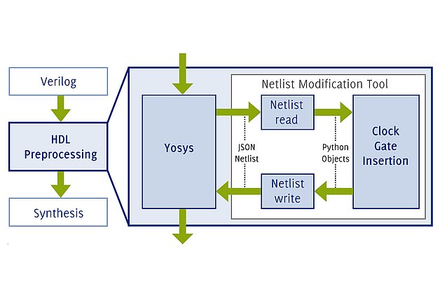 Diagram illustrating the method.
