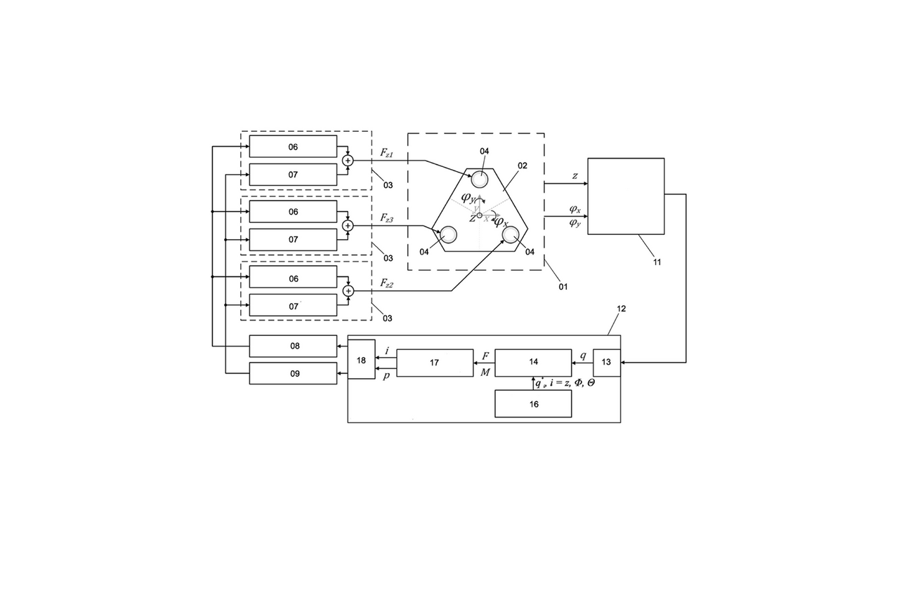 Block diagram of the control strategy